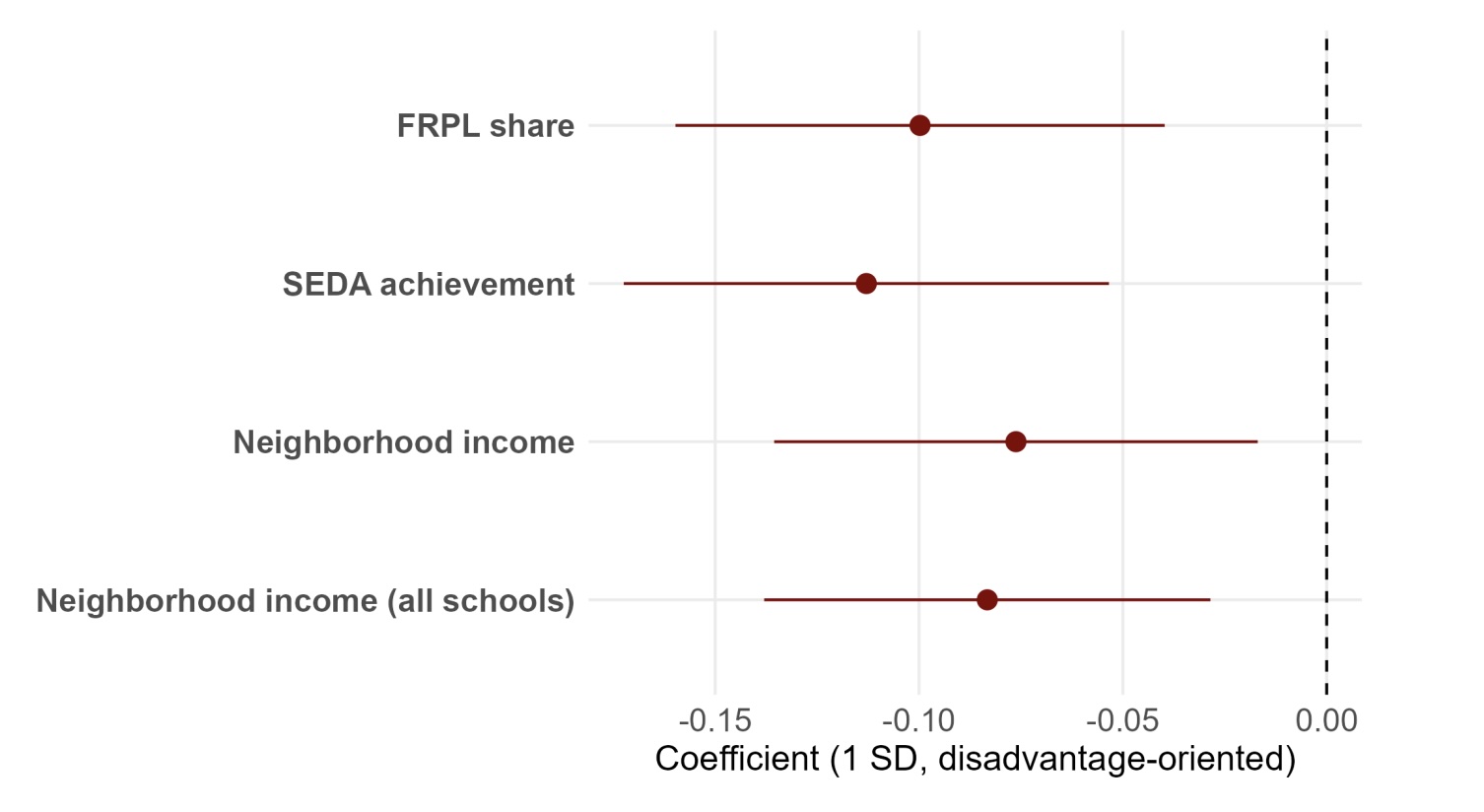 AI Diffusion Gaps: Unequal Integration of AI Across K-12 Schools