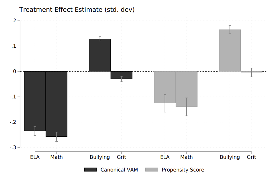 Who Benefits from Remote Schooling? Self-selection and Match Effects