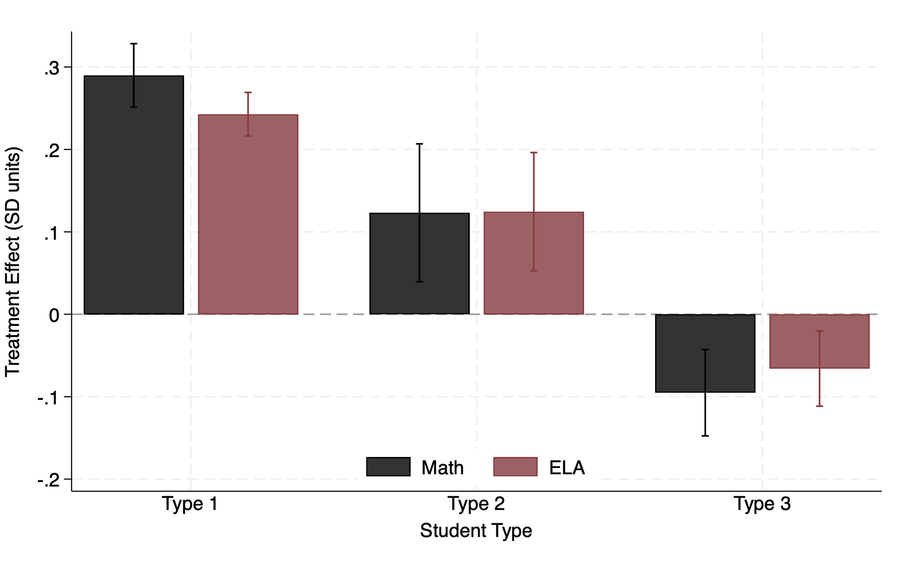Who Chooses and Who Benefits? The Design of Public School Choice Systems